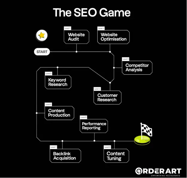 Seo structure